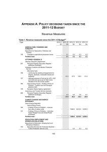 A A: P 2011-12