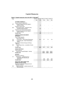 Capital Measures Table 3: Capital measures since the 2011-12 Budget