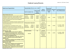 Federal Loans/Grants Annual Limits  Federal Loan Program/Grant                    