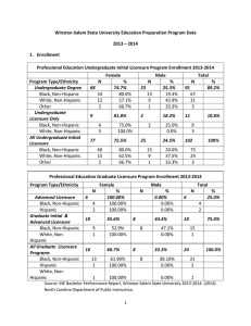 Winston-Salem State University Education Preparation Program Data 2013 – 2014