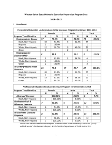 Winston-Salem State University Education Preparation Program Data 2014 – 2015