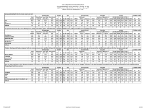 Siena College Research Institute/DataHaven Community Wellbeing Survey: September 4 ‐ October 16, 2012 1,307 Residents of Specified Towns in New Haven County, CT