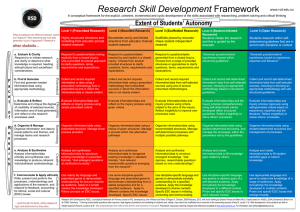 Research Skill Development