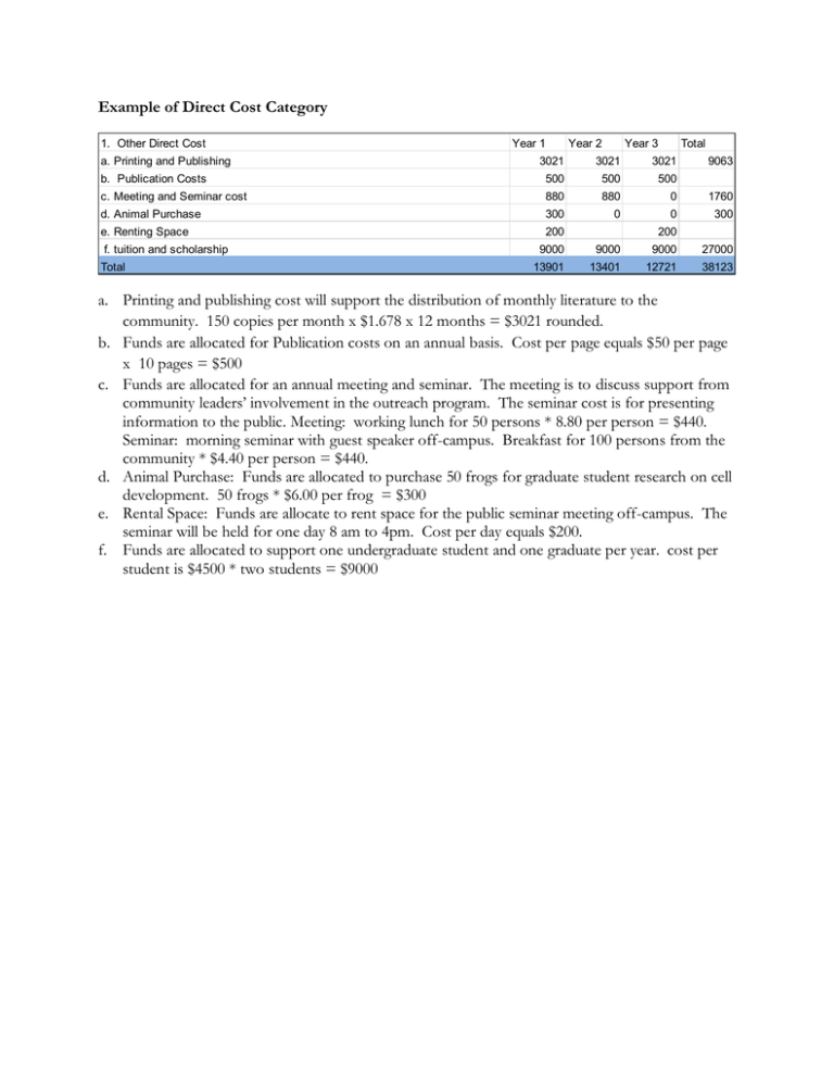 example-of-direct-cost-category