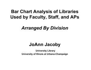 Bar Chart Analysis of Libraries Used by Faculty, Staff, and APs