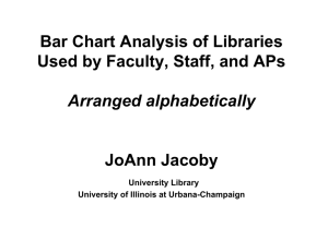 Bar Chart Analysis of Libraries Used by Faculty, Staff, and APs