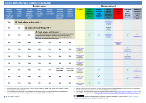 Digital Data Storage Options at Monash Decision points Storage option(s)