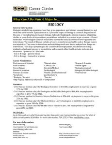 What Can I Do With A Major In…  BIOLOGY