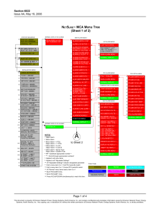 N S MCA Menu Tree (Sheet 1 of 2)