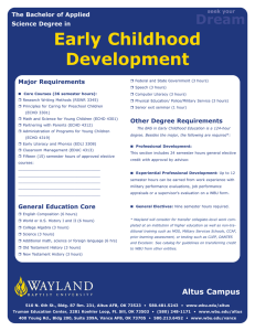Early Childhood Development Dream The Bachelor of Applied