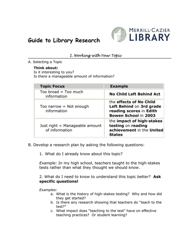 research topics for library