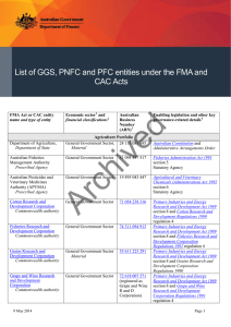 List of GGS, PNFC and PFC entities under the FMA... CAC Acts