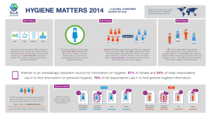 HYGIENE MATTERS 2014 – A GLOBAL CONSUMER SURVEY BY SCA Main findings