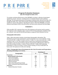 Program	Evaluation	Summary