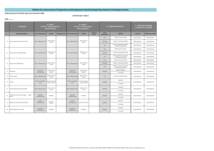 II - INPUTS V - EXPECTED OUTCOMES from the &#34;Reporting Partner&#34;