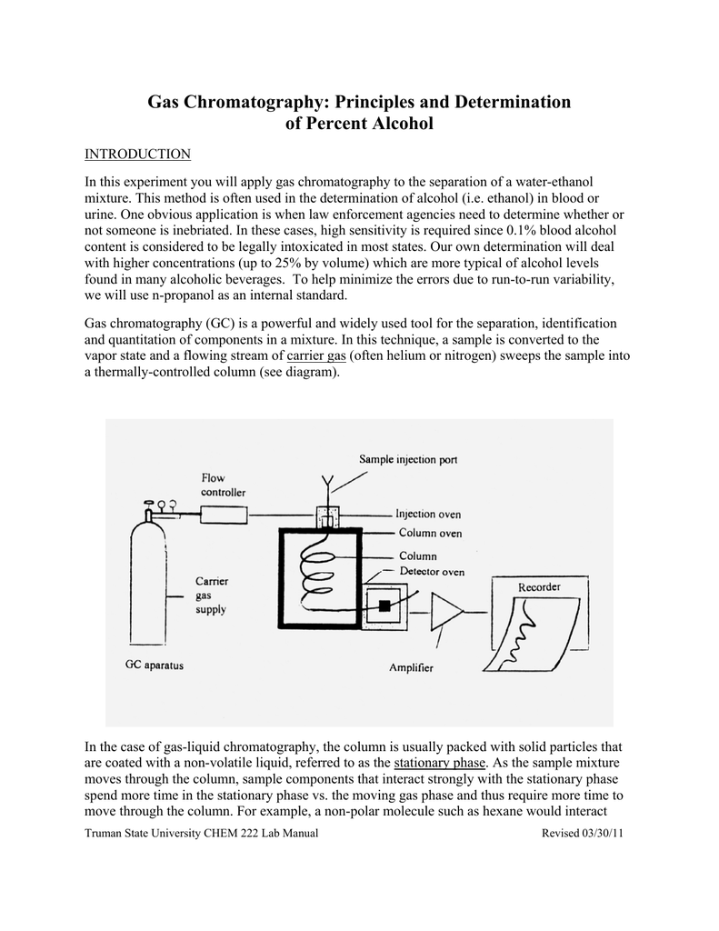 Gas Chromatography Principles and Determination of Percent Alcohol