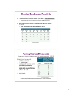 Chemical Bonding and Reactivity Naming Chemical Compunds