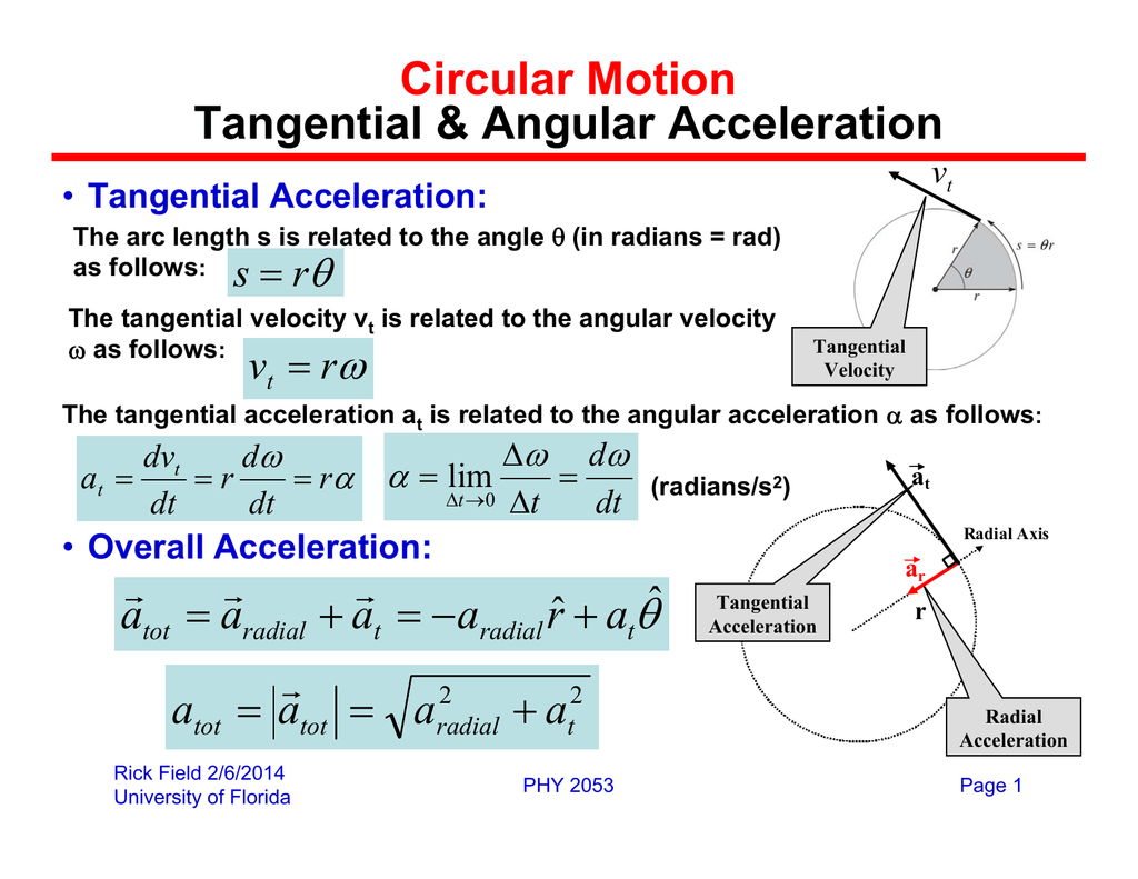 Circular Motion Tangential & Angular Acceleration θ