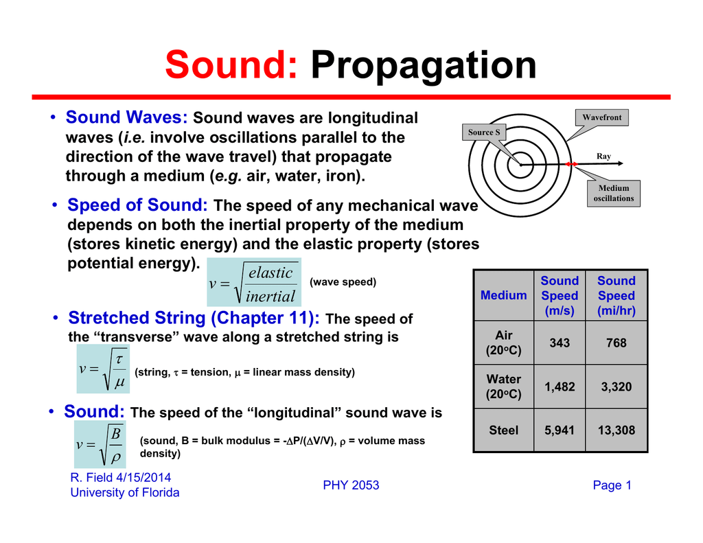 the speed of sound