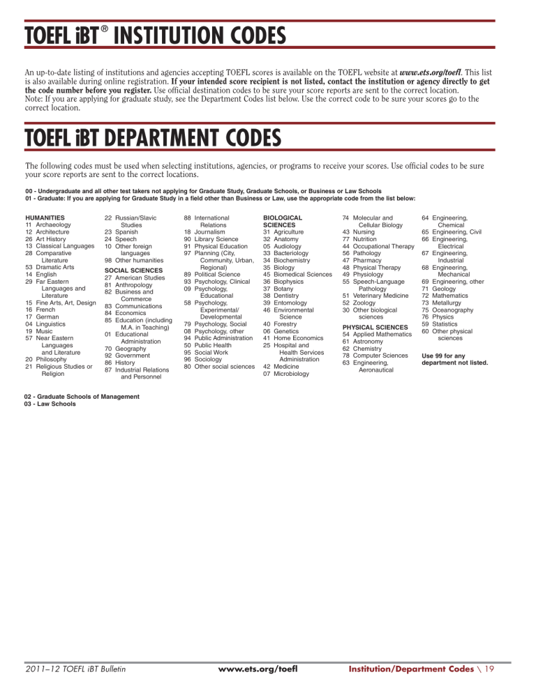Toefl Ibt Institution CoDes