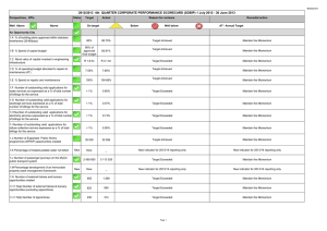 Perspectives,  KPIs Status Target Actual