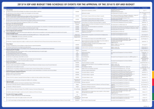 2013/14 IDP AND BUDGET TIME-SCHEDULE OF EVENTS FOR THE APPROVAL...