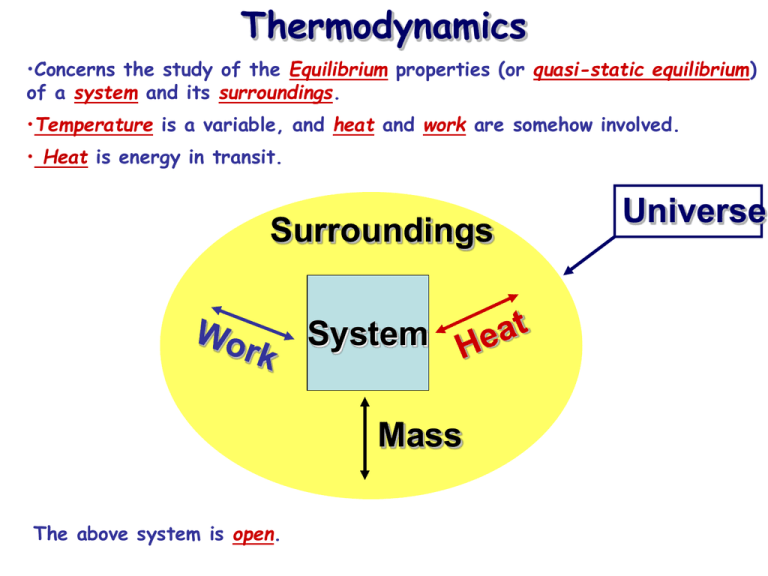 System Surroundings Diagram Car