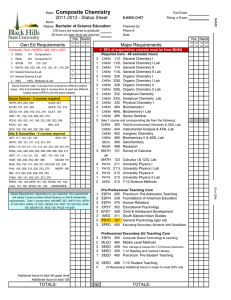 Composite Chemistry 2011-2012 - Status Sheet Bachelor of Science Education