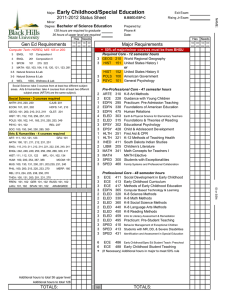 Early Childhood/Special Education 2011-2012 Status Sheet Bachelor of Science Education