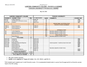 Effective Fall 2010 Attachment A  HARFORD COMMUNITY COLLEGE – PHYSICS A.S.DEGREE