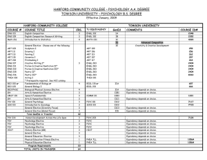 HARFORD COMMUNITY COLLEGE – PSYCHOLOGY A.A. DEGREE Effective January, 2009