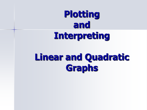 Plotting and Interpreting Linear and Quadratic