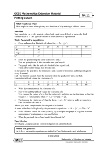 GCSE Mathematics Extension Material NA 11 Plotting curves Task: Parametric equations