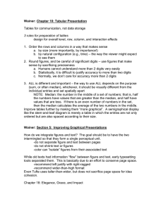 Wainer: Chapter 10: Tabular Presentation  Tables for communication, not data storage