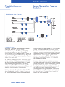 Carbon Fiber and Pan Precursor Production PAN Carbon Fiber Process Application Guide
