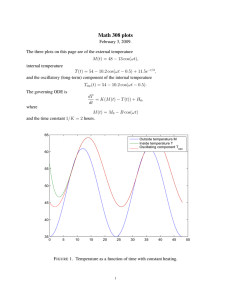 Math 308 plots