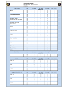 University of Delaware Crime Statistics - Newark Campus 2011-2013 Crime Reports