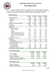 2012 Quick Facts HARFORD COMMUNITY COLLEGE