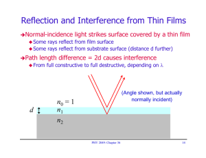 Reflection and Interference from Thin Films