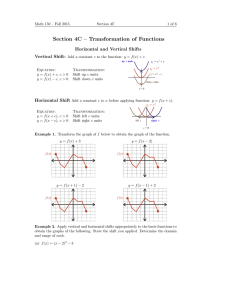 Section 4C – Transformation of Functions Horizontal and Vertical Shifts Vertical Shift: