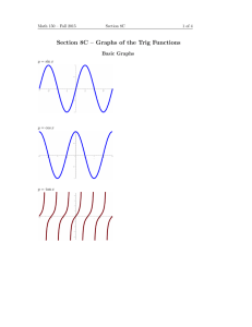 Section 8C – Graphs of the Trig Functions Basic Graphs Section 8C
