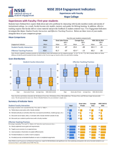 NSSE 2014 Engagement Indicators Experiences with Faculty: First-year students Hope College