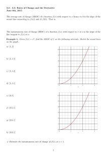 3.2 - 3.3: Rates of Change and the Derivative