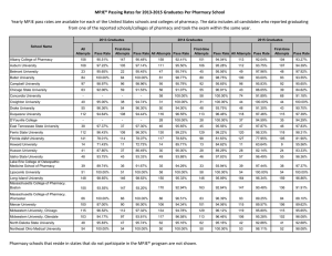 MPJE® Passing Rates for 2013-2015 Graduates Per Pharmacy School