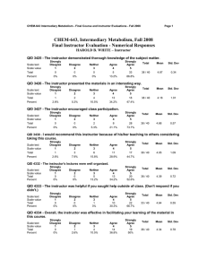 CHEM-643, Intermediary Metabolism, Fall 2008 Final Instructor Evaluation - Numerical Responses