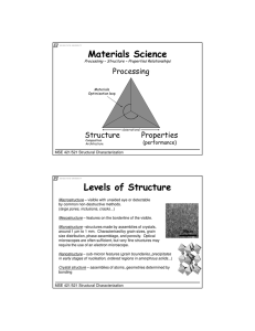 Materials Science Levels of Structure Processing Structure