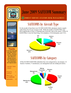 June 2009 SAFECOM Summary SAFECOMS by Aircraft Type