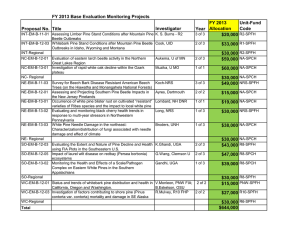 FY 2013 Base Evaluation Monitoring Projects FY 2013 Unit-Fund Proposal No. Title