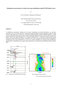 Simultaneous measurement of velocity and oxygen distributions using PIV-PSP hybrid...