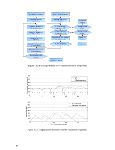 Figure 4.12: Basic logic behind snow smelter simulation programme